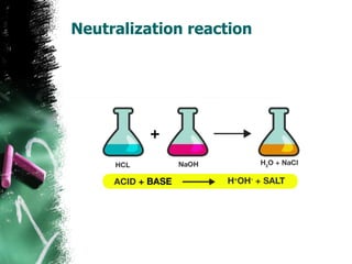 Acids Bases Salts- class 9 | PDF