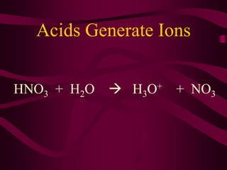 Acids Generate Ions
HNO3 + H2O  H3O+ + NO3
 