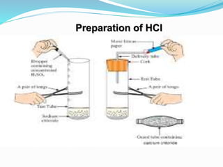 Preparation of HCl
 