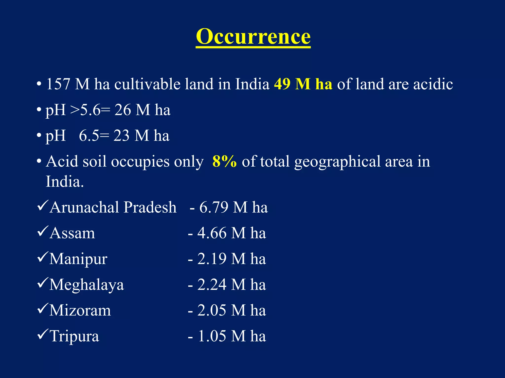 Occurrence
• 157 M ha cultivable land in India 49 M ha of land are acidic
• pH >5.6= 26 M ha
• pH 6.5= 23 M ha
• Acid soil occupies only 8% of total geographical area in
India.
Arunachal Pradesh - 6.79 M ha
Assam - 4.66 M ha
Manipur - 2.19 M ha
Meghalaya - 2.24 M ha
Mizoram - 2.05 M ha
Tripura - 1.05 M ha
 