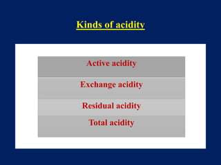 Kinds of acidity
Active acidity
Exchange acidity
Residual acidity
Total acidity
 