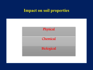 Impact on soil properties
Physical
Chemical
Biological
 