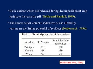 • Basic cations which are released during decomposition of crop
residuces increase the pH (Noble and Randall, 1999).
• The excess cation content, indicative of ash alkalinity,
represents the liming potential of residues (Noble et al., 1996).
(Rukshana et al., 2009).
 