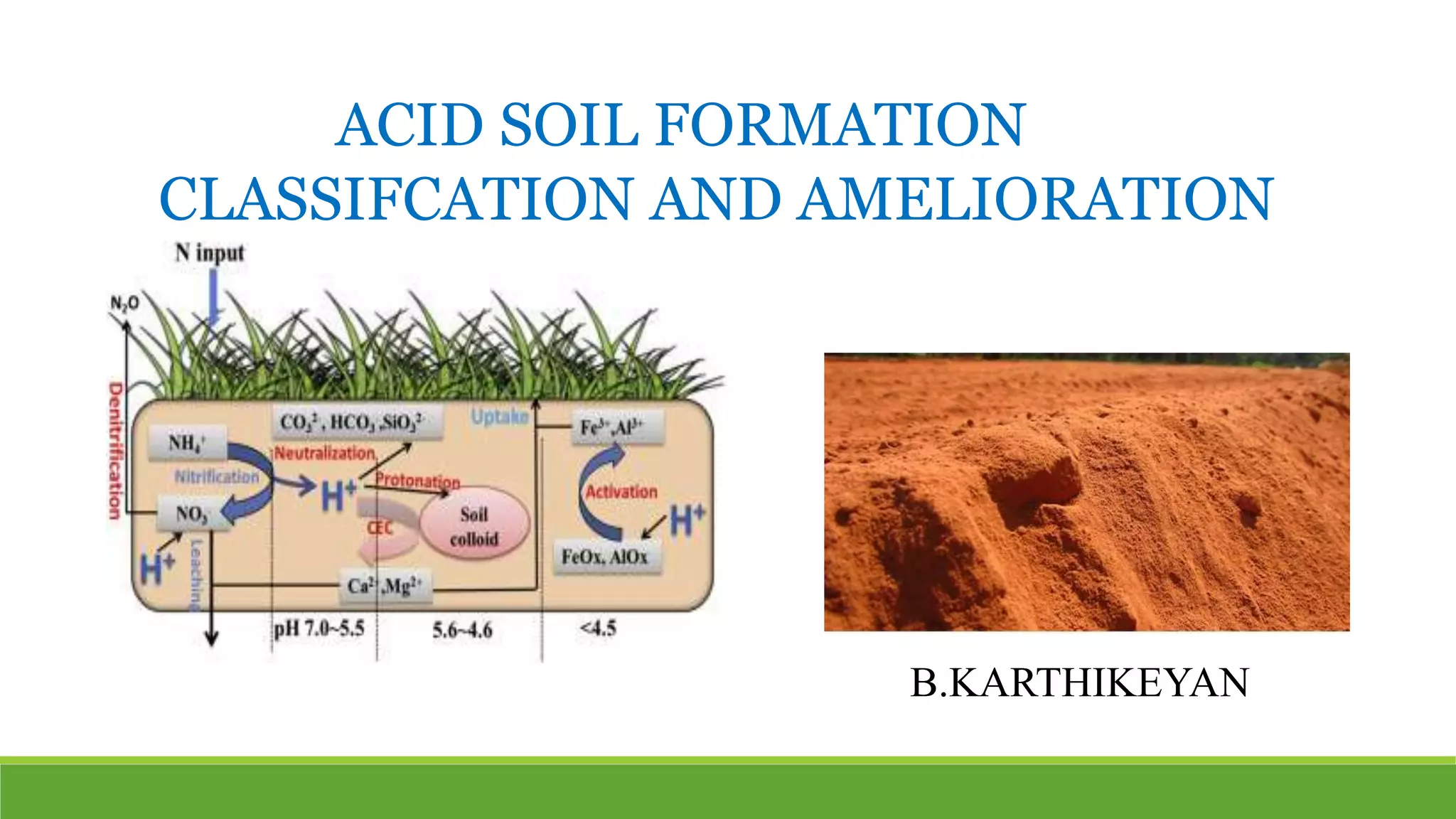 Acid soil formation and classification of acid soil in india PPT