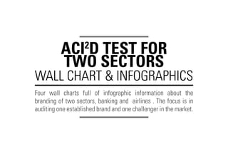 ACI2
D TEST FOR
TWO SECTORS
Four wall charts full of infographic information about the
branding of two sectors, banking and airlines . The focus is in
auditing one established brand and one challenger in the market.
WALL CHART & INFOGRAPHICS
 