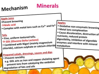 Food Acidulants | PPSX