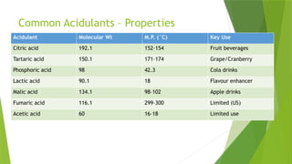 Acidulants_in_Carbonated_Soft_Drinks_Presentation22.pptx