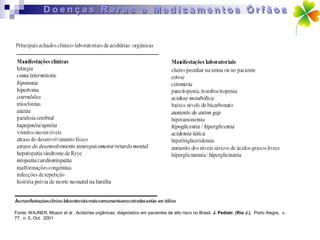 Fonte: WAJNER, Moacir et al . Acidúrias orgânicas: diagnóstico em pacientes de alto risco no Brasil. J. Pediatr. (Rio J.), Porto Alegre, v.
77, n. 5, Oct. 2001
 