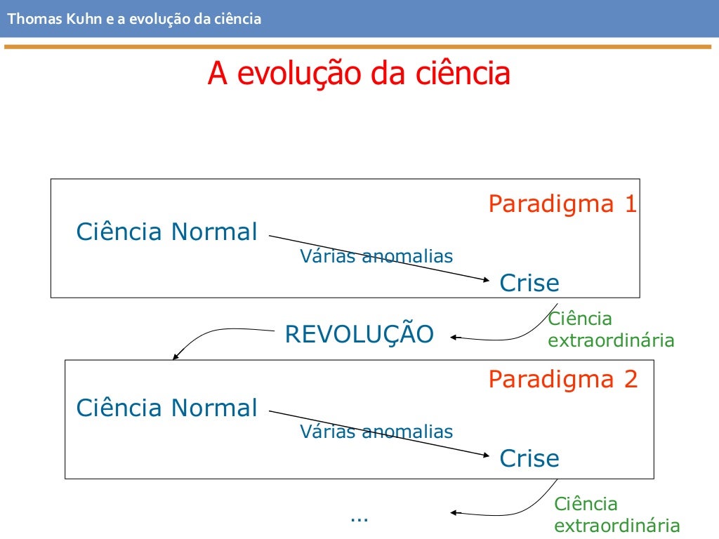 O Que é Ciência Extraordinária O Que é Ciência Extraordinária