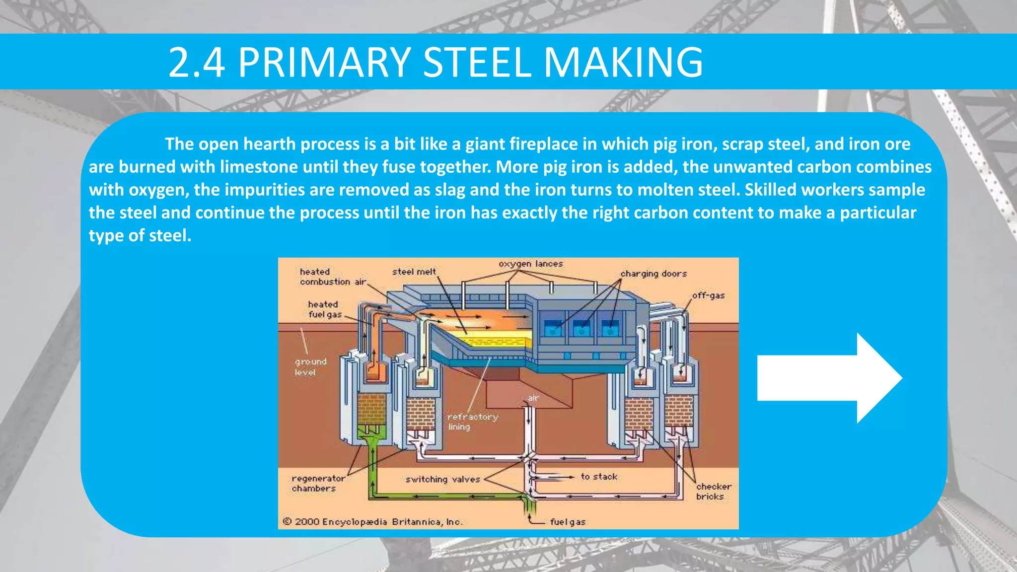 Steel making process assignment | PPTX | Chemistry | Science