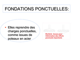 FONDATIONS PONCTUELLES:FONDATIONS PONCTUELLES:
• Elles reprendre desElles reprendre des
charges ponctuelles,charges ponctuelles,
comme issues decomme issues de
poteaux en acierpoteaux en acier
Renforts locaux pour
l'élimination des efforts
ponctuels importants
 