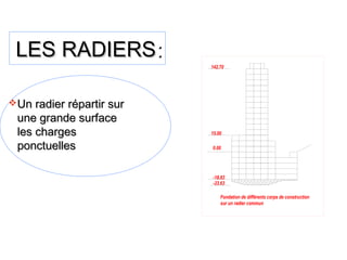 LES RADIERSLES RADIERS::
Un radier répartir surUn radier répartir sur
une grande surfaceune grande surface
les chargesles charges
ponctuellesponctuelles
-23.63
-18.83
0.00
15.00
142.70
Fondation de différents corps de construction
sur un radier commun
 