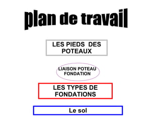 Le sol
LES TYPES DE
FONDATIONS
LES PIEDS DES
POTEAUX
LIAISON POTEAU
FONDATION
 