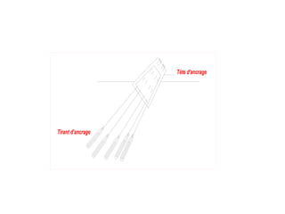 Tirant d'ancrage
Téte d'ancrage
 