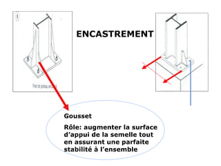 ENCASTREMENT
Gousset
Rôle: augmenter la surface
d’appui de la semelle tout
en assurant une parfaite
stabilité à l’ensemble
 