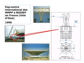 Exp:centre
international des
MMPP à ROISSY
en France (Vale
d’Oise)
1996
 