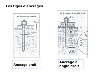Ancrage droitAncrage droit
Les tiges d’encrages
Ancrage à
angle droit
 