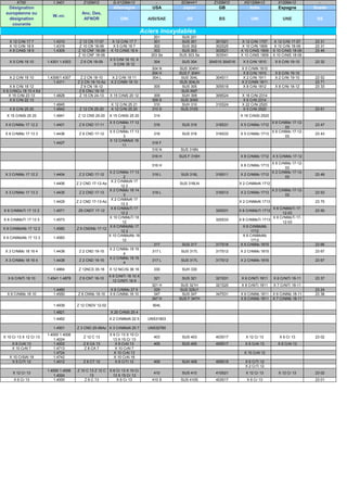 K700                1.3401          Z120M12           G-X120Mn12              -       SCMnH/1        Z120M12         XG120Mn12           X120Mn12           -
  Désignation                                                Allemagne              USA       Japon           GB               Italie           Espagne          Suede
 européenne ou                            Anc. Des,
                           W.-nr.
  désignation                              AFNOR                 DIN              AISI/SAE      JIS           BS                UNI               UNE             SS
    courante
                                                                                Aciers inoxydables
                                                                                    201       SUS 201
   X 12 CrNi 17 7          1.4310        Z 12 CN 17-07       X 12 CrNi 17 7         301       SUS 301        301S21        X 12 CrNi 1707     X 12 CrNi 17-07    23 31
   X 10 CrNi 18 9          1.4319        Z 10 CN 18-09       X 5 CrNi 18 7          302       SUS 302        302S25        X 10 CrNi 1809     X 10 CrNi 18-09    23 31
   X 8 CrNiS 18 9          1.4305        Z 10 CNF 18-09     X 10 CrNiS 18 9         303       SUS 303        303S21       X 10 CrNiS 1809    X 10 CrNiS 18-09    23 46
                                         Z 10 CNF 18-09                            303 Se    SUS 303 Se      303S41       X 10 CrNiS 1809    X 10 CrNiS 18-09
                                                           X 5 CrNi 18 10; X
   X 5 CrNi 18 10       1.4301 1.4303     Z 6 CN 18-09                              304       SUS 304     304S15 304S16     X 5 CrNi 1810     X 6 CrNi 19-10     23 32
                                                             5 CrNi 18 12
                                                                                   304 N     SUS 304N1                     X 5 CrNiN 1810
                                                                                   304 H     SUS F 304H                     X 8 CrNi 1910     X 6 CrNi 19-10
   X 2 CrNi 18 10       1.4306/1.4307     Z 2 CN 18-10       X 2 CrNi 18 11        304 L      SUS 304L       304S11         X 2 CrNi 1911     X 2 CrNi 19-10     23 52
                           1.4311       Z 2 CN 18-10-Az     X 2 CrNiN 18 10                  SUS 304LN                     X 2 CrNiN 1811                        23 71
    X 8 CrNi 18 12                        Z 8 CN 18-12                              305       SUS 305        305S19         X 8 CrNi 1812     X 8 CrNi 18-12     23 33
X 6 CrNiCu 18 10 4 Kd                    Z 6 CNU 18-10                                        SUS XM7
   X 15 CrNi 23 13         1.4828        Z 15 CN 24-13     X 15 CrNiS 20 12         309       SUH 309        309S24        X 16 CrNi 2314
    X 6 CrNi 22 13                                                                 309 S      SUS 309S                     X 6 CrNi 2314
                           1.4845                           X 12 CrNi 25 21         310       SUH 310        310S24        X 22 CrNi 2520
   X 6 CrNi 25 20          1.4842        Z 12 CN 25-20      X 12 CrNi 25 20        310 S      SUS 310S                     X 5 CrNi 2520                         23 61
  X 15 CrNiSi 25 20        1.4841       Z 12 CNS 25-20     X 15 CrNiSi 25 20        314                                   X 16 CrNiSi 2520
                                                           X 5 CrNiMo 17 12                                                               X 6 CrNiMo 17-12-
 X 6 CrNiMo 17 12 2        1.4401        Z 6 CND 17-11                              316       SUS 316        316S31       X 5 CrNiMo 1712                        23 47
                                                                   2                                                                             03
                                                           X 5 CrNiMo 17 13                                                               X 6 CrNiMo 17-12-
 X 6 CrNiMo 17 13 3        1.4436        Z 6 CND 17-12                              316       SUS 316        316S33       X 5 CrNiMo 1713                        23 43
                                                                   3                                                                             03
                                                           X 12 CrNiMoS 18
                           1.4427                                                  316 F
                                                                  11
                                                                                   316 N     SUS 316N
                                                                                   316 H     SUS F 316H                   X 8 CrNiMo 1712    X 5 CrNiMo 17-12
                                                                                                                                          X 6 CrNiMo 17-12-
                                                                                   316 H                                  X 8 CrNiMo 1713
                                                                                                                                                 03
                                                         X 2 CrNiMo 17 13                                                                 X 2 CrNiMo 17-12-
 X 3 CrNiMo 17 12 2        1.4404        Z 2 CND 17-12                              316 L    SUS 316L        316S11       X 2 CrNiMo 1712                        23 48
                                                                  2                                                                              03
                                                          X 2 CrNiMoN 17
                           1.4406       Z 2 CND 17-12-Az                                     SUS 316LN                    X 2 CrNiMoN 1712
                                                                12 2
                                                         X 2 CrNiMo 18 14                                                                    X 2 CrNiMo 17-12-
 X 3 CrNiMo 17 13 3        1.4435        Z 2 CND 17-13                              316 L                    316S13       X 2 CrNiMo 1713                        23 53
                                                                  3                                                                                 03
                                                          X 2 CrNiMoN 17
                           1.4429       Z 2 CND 17-13-Az                                                                  X 2 CrNiMoN 1713                       23 75
                                                                13 3
                                                          X 6 CrNiMoTi 17                                                                   X 6 CrNiMoTi 17-
X 6 CrNiMoTi 17 12 2       1.4571        Z6 CNDT 17-12                                                       320S31       X 6 CrNiMoTi 1712                      23 50
                                                                12 2                                                                             12-03
                                                         X 10 CrNiMoTi 18                                                                   X 6 CrNiMoTi 17-
X 6 CrNiMoTI 17 13 3       1.4573                                                                            320S33       X 6 CrNiMoTi 1713
                                                                 12                                                                              12-03
                                                         X 6 CrNiMoNb 17                                                    X 6 CrNiMoNb
X 6 CrNiMoNb 17 12 2       1.4580       Z 6 CNDNb 17-12
                                                                12 2                                                             1712
                                                         X 10 CrNiMoNb 18                                                   X 6 CrNiMoNb
X 6 CrNiMoNb 17 13 3       1.4583
                                                                 12                                                              1713
                                                                                    317       SUS 317        317S16        X 5 CrNiMo 1815                       23 66
                                                           X 2 CrNiMo 18 16
 X 3 CrNiMo 18 16 4        1.4438        Z 2 CND 19-15                              317 L    SUS 317L        317S12       X 2 CrNiMo 1815                        23 67
                                                                   4
                                                           X 2 CrNiMo 18 16
 X 3 CrNiMo 18 16 4        1.4438        Z 2 CND 19-15                              317 L    SUS 317L        317S12       X 2 CrNiMo 1816                        23 67
                                                                   4
                           1.4864        Z 12NCS 35-16     X 12 NiCrSi 36 16        330       SUH 330
                                                           X 6 CrNiTi 18 10 X
  X 6 CrNiTi 18 10      1.4541 1.4878    Z 6 CNT 18-10                              321       SUS 321        321S31        X 6 CrNiTi 1811   X 6 CrNiTi 18-11    23 37
                                                             12 CrNiTi 18 9
                                                                                   321 H      SUS 321H       321S20        X 8 CrNiTi 1811   X 7 CrNiTi 18-11
                           1.4460                          X 8 CrNiMo 27 5          329      SUS 329J1                                                           23 24
  X 6 CrNiNb 18 10         1.4550       Z 6 CNNb 18-10     X 6 CrNiNb 18 10         347        SUS 347       347S31       X 6 CrNiNb 1811    X 6 CrNiNb 18-11    23 38
                                                                                   347 H     SUS F 347H                   X 8 CrNiNb 1811    X 7 CrNiNb 18-11
                           1.4939       Z 12 CNDV 12-02                             904L
                           1.4821                          X 20 CrNiSi 25 4
                           1.4462                          X 2 CrNiMoN 22 5       UNS31803

                           1.4501       Z 3 CND 25-06Az X 3 CrNiMoN 25 7          UNS32760
                        1.4000 1.4006                      X 6 Cr 13 X 10 Cr
X 10 Cr 13 X 12 Cr 13                      Z 12 C 13                                403       SUS 403        403S17          X 12 Cr 13          X 6 Cr 13       23 02
                            1.4024                           13 X 15 Cr 13
     X 6 CrAl 13           1.4002          Z 6 CA 13          X 6 CrAl 13           405       SUS 405        405S17          X 6 CrAl 13        X 6 CrAl 13
     X 10 CrAl 7           1.4713          Z 8 CA 7           X 10 CrAl 7
                           1.4724                            X 10 CrAl 13                                                   X 10 CrAl 12
   X 10 CrSiAl 18          1.4742                            X 10 CrAl 18
    X 5 CrTi 12            1.4512          Z 6 CT 12          X 6 CrTi 12           409       SUH 409        409S19          X 6 CrTi 12
                                                                                                                             X 2 CrTi 12
                        1.4000 1.4006   Z 10 C 13 Z 12 C   X 6 Cr 13 X 10 Cr
     X 12 Cr 13                                                                     410       SUS 410        410S21          X 12 Cr 13         X 12 Cr 13       23 02
                            1.4024             13            13 X 15 Cr 13
      X 6 Cr 13            1.4000           Z 6 C 13           X 6 Cr 13           410 S     SUS 410S        403S17           X 6 Cr 13                          23 01
 