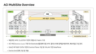 ACI MultiFabric 소개 | PDF