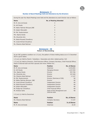Aci fl annual report 2014 final | PDF