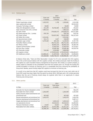 Aci fl annual report 2014 final | PDF