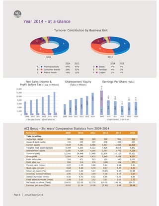 Aci fl annual report 2014 final | PDF