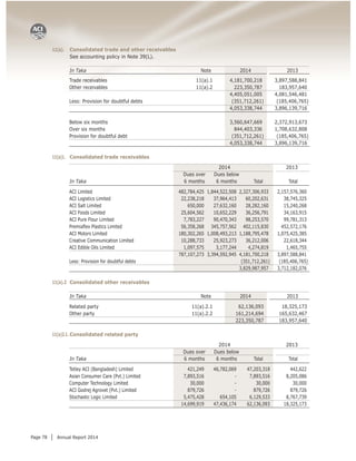 Aci fl annual report 2014 final | PDF