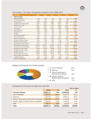 Aci fl annual report 2014 final | PDF