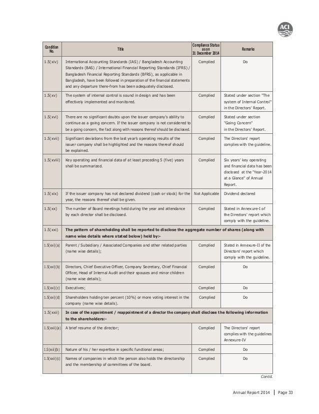 aci financial statement Aci pharmaceutical limited financial statements of aci limited in comprehensive income statement and in statement of financial position. aci financial statement Aci pharmaceutical limited financial statements of aci limited in comprehensive income statement and in statement of financial position.
