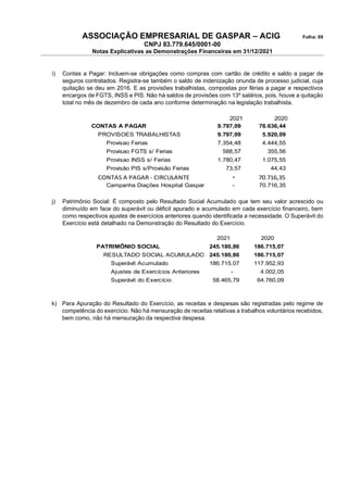 ASSOCIAÇÃO EMPRESARIAL DE GASPAR – ACIG Folha: 09
CNPJ 83.779.645/0001-00
Notas Explicativas as Demonstrações Financeiras em 31/12/2021
i) Contas a Pagar: Incluem-se obrigações como compras com cartão de crédito e saldo a pagar de
seguros contratados. Registra-se também o saldo de indenização oriunda de processo judicial, cuja
quitação se deu em 2016. E as provisões trabalhistas, compostas por férias a pagar e respectivos
encargos de FGTS, INSS e PIS. Não há saldos de provisões com 13º salários, pois, houve a quitação
total no mês de dezembro de cada ano conforme determinação na legislação trabalhista.
2021 2020
CONTAS A PAGAR 9.797,09 76.636,44
PROVISOES TRABALHISTAS 9.797,09 5.920,09
Provisao Ferias 7.354,48 4.444,55
Provisao FGTS s/ Ferias 588,57 355,56
Provisao INSS s/ Ferias 1.780,47 1.075,55
Provisão PIS s/Provisão Ferias 73,57 44,43
CONTAS A PAGAR - CIRCULANTE - 70.716,35
Campanha Diações Hospital Gaspar - 70.716,35
j) Patrimônio Social: É composto pelo Resultado Social Acumulado que tem seu valor acrescido ou
diminuído em face do superávit ou déficit apurado e acumulado em cada exercício financeiro, bem
como respectivos ajustes de exercícios anteriores quando identificada a necessidade. O Superávit do
Exercício está detalhado na Demonstração do Resultado do Exercício.
2021 2020
PATRIMÔNIO SOCIAL 245.180,86 186.715,07
RESULTADO SOCIAL ACUMULADO 245.180,86 186.715,07
Superávit Acumulado 186.715,07 117.952,93
Ajustes de Exercícios Anteriores - 4.002,05
Superávit do Exercício 58.465,79 64.760,09
k) Para Apuração do Resultado do Exercício, as receitas e despesas são registradas pelo regime de
competência do exercício. Não há mensuração de receitas relativas a trabalhos voluntários recebidos,
bem como, não há mensuração da respectiva despesa.
 