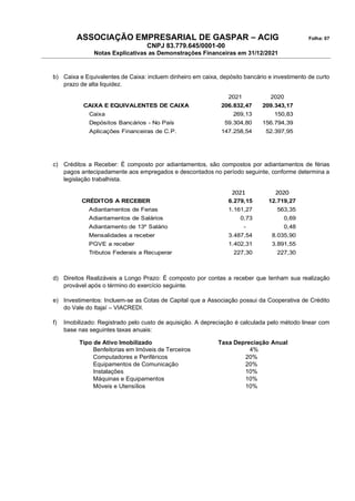 ASSOCIAÇÃO EMPRESARIAL DE GASPAR – ACIG Folha: 07
CNPJ 83.779.645/0001-00
Notas Explicativas as Demonstrações Financeiras em 31/12/2021
b) Caixa e Equivalentes de Caixa: incluem dinheiro em caixa, depósito bancário e investimento de curto
prazo de alta liquidez.
2021 2020
CAIXA E EQUIVALENTES DE CAIXA 206.832,47 209.343,17
Caixa 269,13 150,83
Depósitos Bancários - No País 59.304,80 156.794,39
Aplicações Financeiras de C.P. 147.258,54 52.397,95
c) Créditos a Receber: É composto por adiantamentos, são compostos por adiantamentos de férias
pagos antecipadamente aos empregados e descontados no período seguinte, conforme determina a
legislação trabalhista.
2021 2020
6.279,15 12.719,27
Adiantamentos de Ferias 1.161,27 563,35
Adiantamentos de Salários 0,73 0,69
Adiantamento de 13º Salário - 0,48
Mensalidades a receber 3.487,54 8.035,90
PGVE a receber 1.402,31 3.891,55
Tributos Federais a Recuperar 227,30 227,30
CRÉDITOS A RECEBER
d) Direitos Realizáveis a Longo Prazo: É composto por contas a receber que tenham sua realização
provável após o término do exercício seguinte.
e) Investimentos: Incluem-se as Cotas de Capital que a Associação possui da Cooperativa de Crédito
do Vale do Itajaí – VIACREDI.
f) Imobilizado: Registrado pelo custo de aquisição. A depreciação é calculada pelo método linear com
base nas seguintes taxas anuais:
Tipo de Ativo Imobilizado Taxa Depreciação Anual
Benfeitorias em Imóveis de Terceiros 4%
Computadores e Periféricos 20%
Equipamentos de Comunicação 20%
Instalações 10%
Máquinas e Equipamentos 10%
Móveis e Utensílios 10%
 