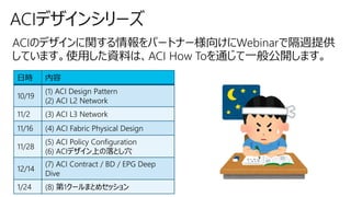 © 2017 Cisco and/or its affiliates. All rights reserved. Cisco Confidential
ACIデザインシリーズ
ACIのデザインに関する情報をパートナー様向けにWebinarで隔週提供
しています。使用した資料は、ACI How Toを通じて一般公開します。
日時 内容
10/19
(1) ACI Design Pattern
(2) ACI L2 Network
11/2 (3) ACI L3 Network
11/16 (4) ACI Fabric Physical Design
11/28
(5) ACI Policy Configuration
(6) ACIデザイン上の落とし穴
12/14
(7) ACI Contract / BD / EPG Deep
Dive
1/24 (8) 第1クールまとめセッション
 