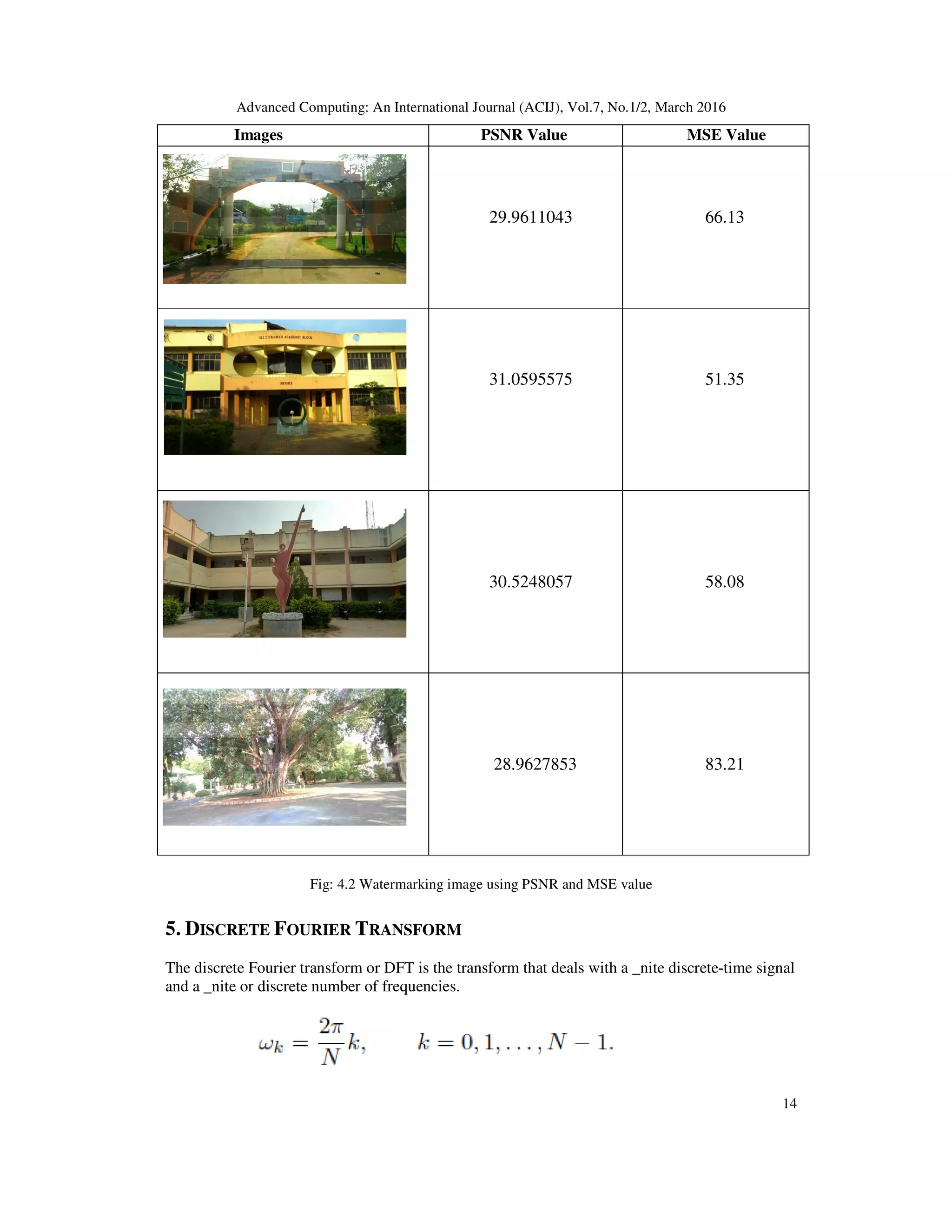 Advanced Computing: An International Journal (ACIJ), Vol.7, No.1/2, March 2016
14
Images PSNR Value MSE Value
29.9611043 66.13
31.0595575 51.35
30.5248057 58.08
28.9627853 83.21
Fig: 4.2 Watermarking image using PSNR and MSE value
5. DISCRETE FOURIER TRANSFORM
The discrete Fourier transform or DFT is the transform that deals with a _nite discrete-time signal
and a _nite or discrete number of frequencies.
 