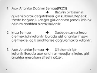 1. Açık Anahtar Dağıtım Şeması(PKDS)
                                 Bilginin bir kısmının
   güvenli olarak değistirilmesi için kullanılır.Değer iki
   tarafa bağlıdır.Bu değer gizli anahtar şeması için bir
   oturum anahtarı olarak kullanılır.

2. İmza Şeması                  Sadece sayısal imza
   üretmek için kullanılır, burada gizli anahtar imzayı
   üretmekte, açık anahtar ise doğrulamakta kullanılır.

3. Açık Anahtar Şeması          Şifrelemek için
   kullanılır.Burada açık anahtar mesajları şifreler, gizli
   anahtar mesajların şifresini çözer.
 