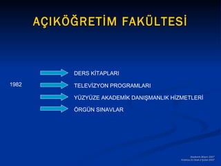 AÇIKÖĞRETİM FAKÜLTESİ



            DERS KİTAPLARI

1982        TELEVİZYON PROGRAMLARI

            YÜZYÜZE AKADEMİK DANIŞMANLIK HİZMETLERİ

            ÖRGÜN SINAVLAR




                                                    Akademik Bilişim 2007
                                            Kütahya,31 Ocak-2 Şubat 2007
 