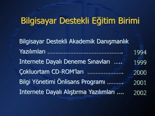 Bilgisayar Destekli Eğitim Birimi

Bilgisayar Destekli Akademik Danışmanlık
Yazılımları ……………………………………….                  1994
Internete Dayalı Deneme Sınavları …..         1999
Çokluortam CD-ROM’ları ………………….               2000
Bilgi Yönetimi Önlisans Programı ……….         2001
Internete Dayalı Alıştırma Yazılımları ....   2002
 