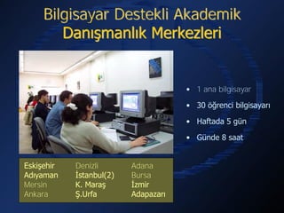 Bilgisayar Destekli Akademik
        Danışmanlık Merkezleri


                                      • 1 ana bilgisayar

                                      • 30 öğrenci bilgisayarı

                                      • Haftada 5 gün

                                      • Günde 8 saat


Eskişehir   Denizli       Adana
Adıyaman    İstanbul(2)   Bursa
Mersin      K. Maraş      İzmir
Ankara      Ş.Urfa        Adapazarı
 