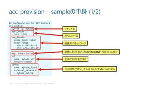 ACI Kubernetes Integration | PDF