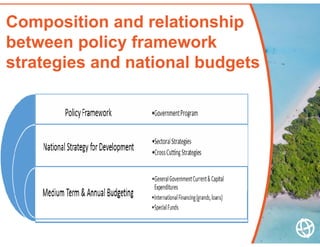 Composition and relationship
between policy framework
strategies and national budgets
3
 