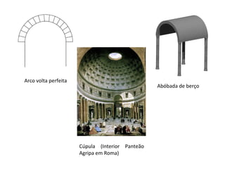 Arco volta perfeita Abóbada de berço Cúpula (Interior Panteão Agripa em Roma) 
