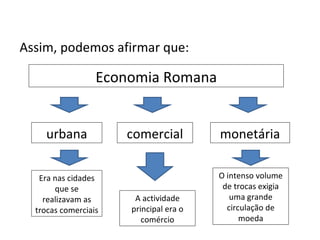 Assim, podemos afirmar que:  Economia Romana urbana comercial A actividade principal era o comércio monetária Era nas cida...