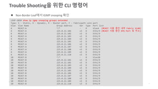 Trouble Shooting을 위한 CLI 명령어
LEAF-105# show ip igmp snooping groups extended
Type: S - Static, D - Dynamic, R - Router port, F - Fabricpath core port
Vlan Vlan Name Group Address Ver Type Port list
4 MCAST:A */* - R Vlan4 (MCAST 사용 중인 내부 Fabric VLAN)
4 MCAST:A 225.0.11.101 v3 D Eth1/9 (MCAST 사용 중인 EPG Port 및 주소)
4 MCAST:A 225.0.11.102 v3 D Eth1/9
4 MCAST:A 225.0.11.103 v3 D Eth1/9
4 MCAST:A 225.0.11.104 v3 D Eth1/9
4 MCAST:A 225.0.11.105 v3 D Eth1/9
4 MCAST:A 225.0.11.106 v3 D Eth1/9
4 MCAST:A 225.0.11.107 v3 D Eth1/9
4 MCAST:A 225.0.11.108 v3 D Eth1/9
4 MCAST:A 225.0.11.109 v3 D Eth1/9
4 MCAST:A 225.0.11.110 v3 D Eth1/9
10 MCAST:B */* - R Vlan10
10 MCAST:B 225.0.22.101 v3 D Eth1/9
10 MCAST:B 225.0.22.102 v3 D Eth1/9
10 MCAST:B 225.0.22.103 v3 D Eth1/9
10 MCAST:B 225.0.22.104 v3 D Eth1/9
10 MCAST:B 225.0.22.105 v3 D Eth1/9
10 MCAST:B 225.0.22.106 v3 D Eth1/9
10 MCAST:B 225.0.22.107 v3 D Eth1/9
10 MCAST:B 225.0.22.108 v3 D Eth1/9
10 MCAST:B 225.0.22.109 v3 D Eth1/9
10 MCAST:B 225.0.22.110 v3 D Eth1/9
 Non-Border Leaf에서 IGMP snooping 확인
 