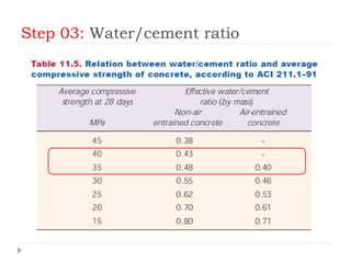 Step 03: Water/cement ratio
 