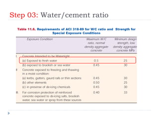 Step 03: Water/cement ratio
 