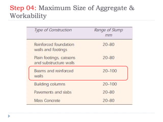 Step 04: Maximum Size of Aggregate &
Workability
 
