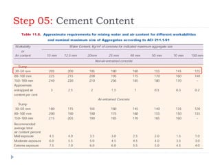 Step 05: Cement Content
 