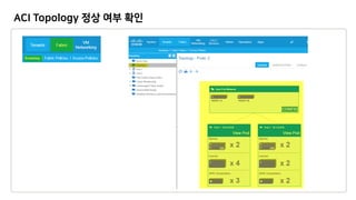 ACI MultiPod 구성 | PDF