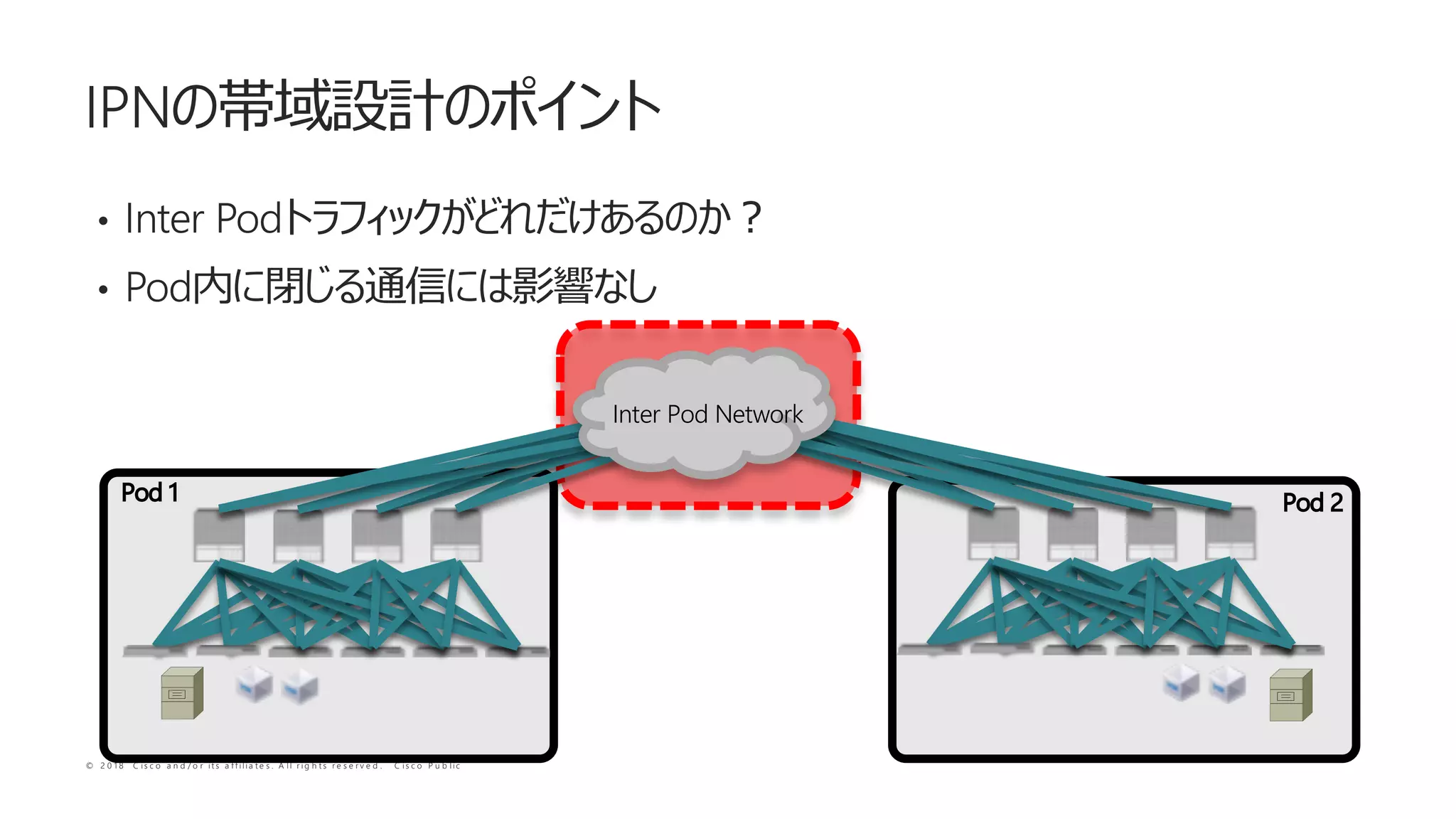 © 2 0 1 8 C i s c o a n d / o r i t s a f f i l i a t e s . A l l r i g h t s r e s e r v e d . C i s c o P u b l i c
• Inter Pod
• Pod
IPN
Inter Pod Network
Pod 1 Pod 2
 