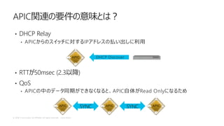 © 2 0 1 8 C i s c o a n d / o r i t s a f f i l i a t e s . A l l r i g h t s r e s e r v e d . C i s c o P u b l i c
• DHCP Relay
• APIC IP
• RTT 50msec (2.3 )
• QoS
• APIC APIC Read Only
APIC
DHCP Discover
SYNC SYNC
 