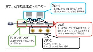 © 2 0 1 8 C i s c o a n d / o r i t s a f f i l i a t e s . A l l r i g h t s r e s e r v e d . C i s c o P u b l i c
ACI C osfu a P a
S
du rui P a
S
3 e u I
supL
B p i A
0
9 rui
 